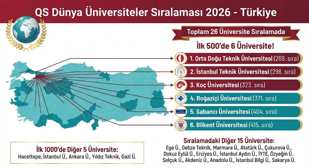 Turkiye Universiteleri DUnya Siralamasi 2026 Türkiye Üniversiteleri Dünya Sıralaması 2026